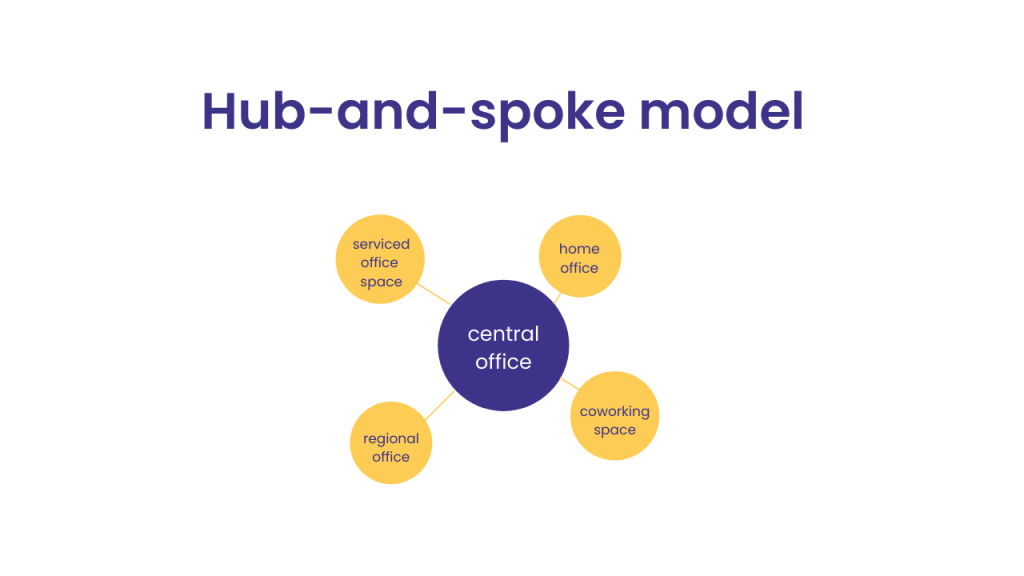 Hub-and-spoke model 